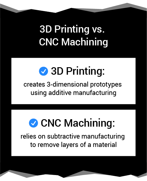 3D打印与CNC铣削