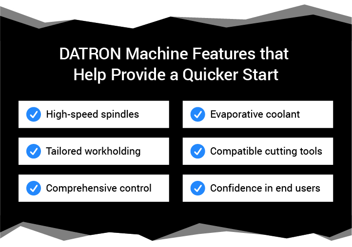 DATRON机器功能，帮助提供更快的启动