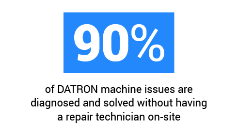 DATRON维修统计数据:“90%的DATRON机器问题在没有维修技术员在场的情况下被诊断和解决。”